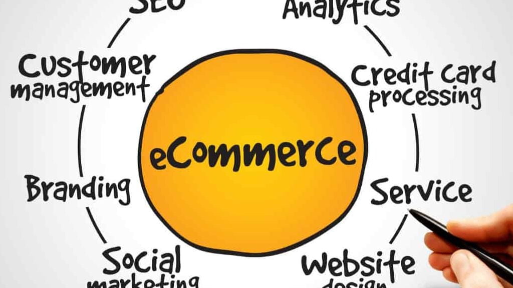 Cómo alcanzar la rentabilidad en tu proyecto e-Commerce