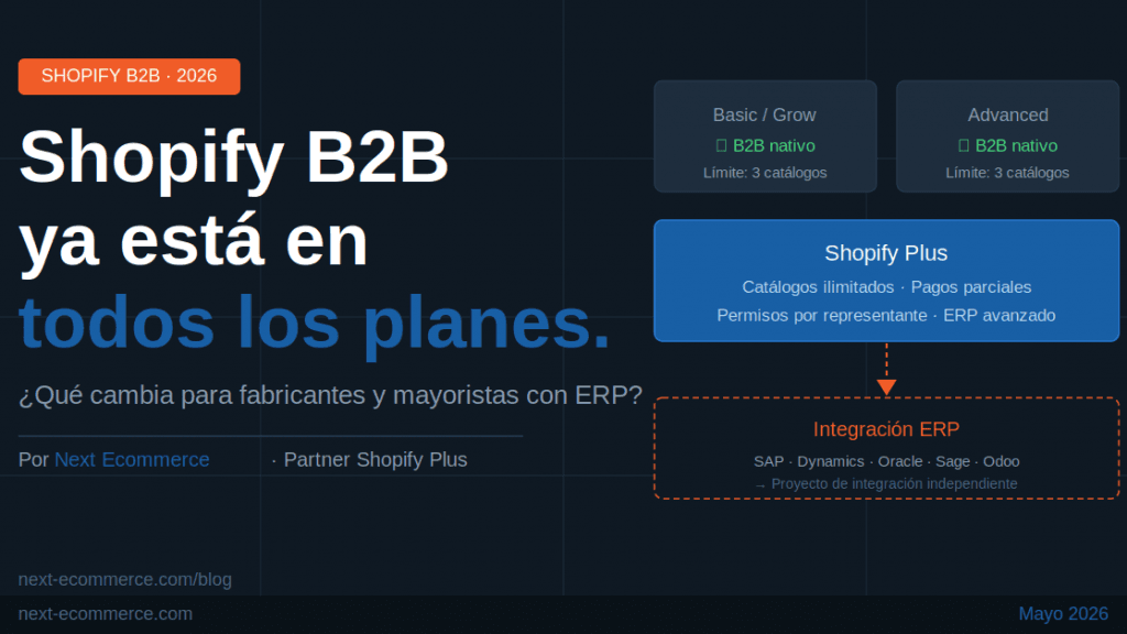 Shopify B2B en todos los planes: claves para fabricantes